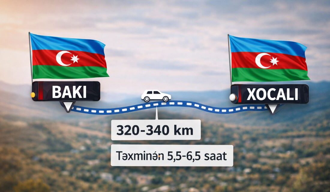 Azərbaycanın paytaxtı Bakı ilə Xocalı şəhəri arasında məsafə və nəqliyyat